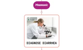 Acute Diarrhea Evaluation & Diagnosis – Mnemonic