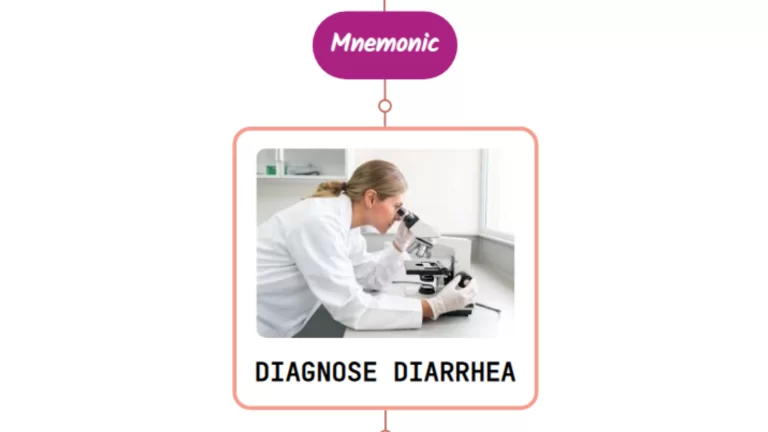 Read more about the article Acute Diarrhea Evaluation & Diagnosis – Mnemonic