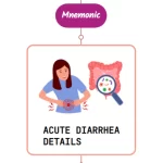 Read more about the article Acute Diarrhea – Mnemonic