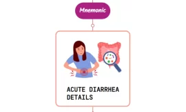 Acute Diarrhea – Mnemonic