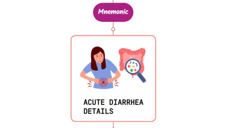 Read more about the article Acute Diarrhea – Mnemonic