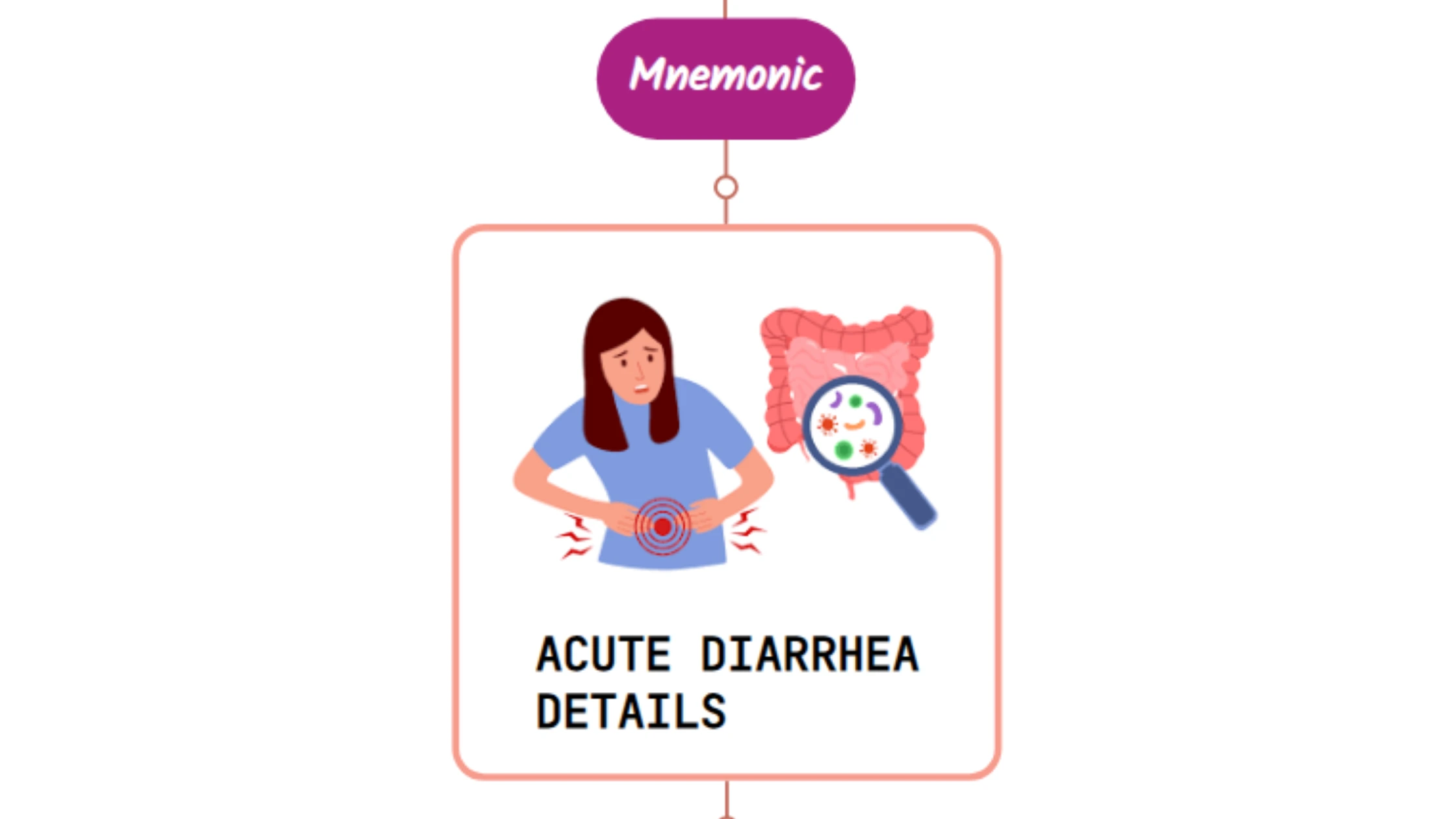 You are currently viewing Acute Diarrhea – Mnemonic