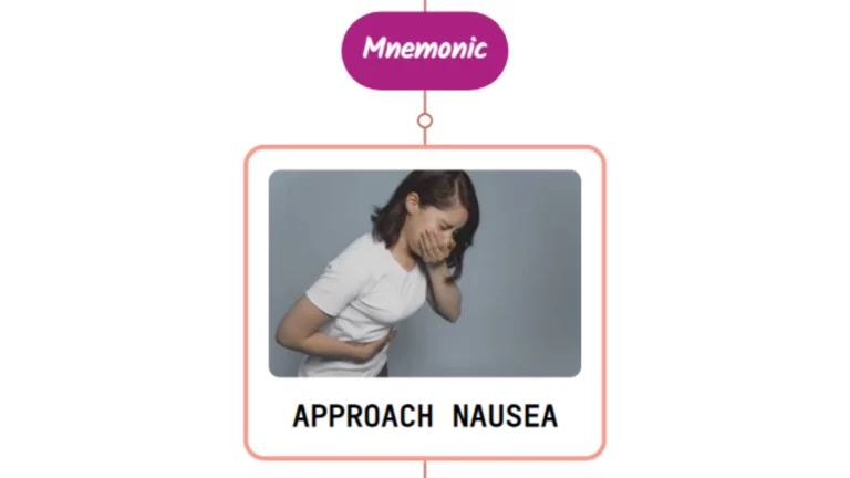 Read more about the article Approach To A Nausea & Vomiting Patient Mnemonic