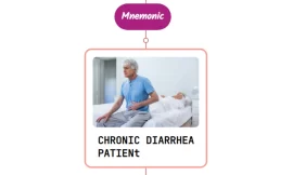 Approach To Chronic Diarrhea Patient – Mnemonic