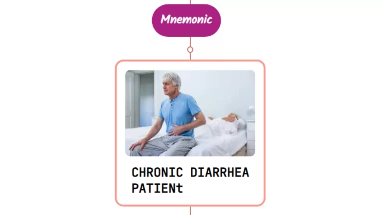 Read more about the article Approach To Chronic Diarrhea Patient – Mnemonic