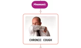 Assessment Of Chronic Cough – Mnemonic
