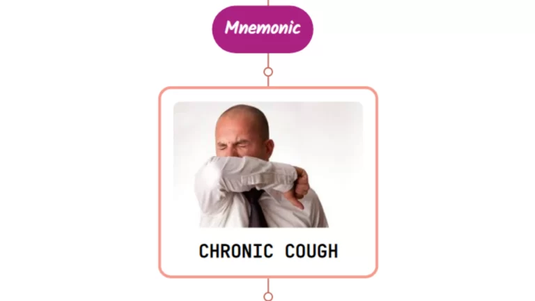 Read more about the article Assessment Of Chronic Cough – Mnemonic
