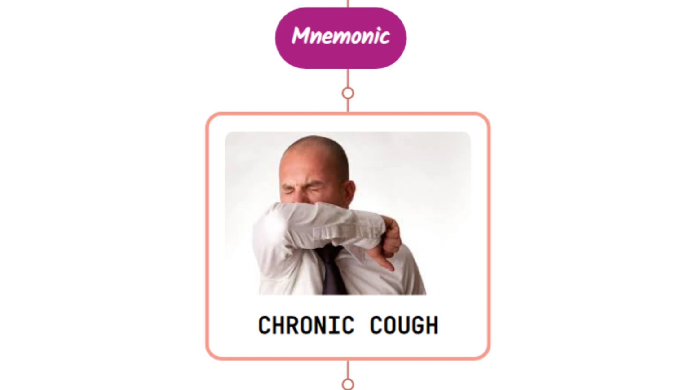 You are currently viewing Assessment Of Chronic Cough – Mnemonic
