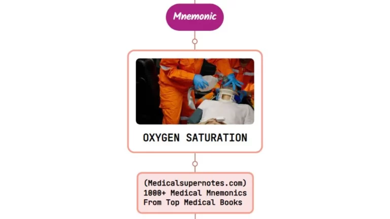 Read more about the article Causes Of Hypoxia – Mnemonic
