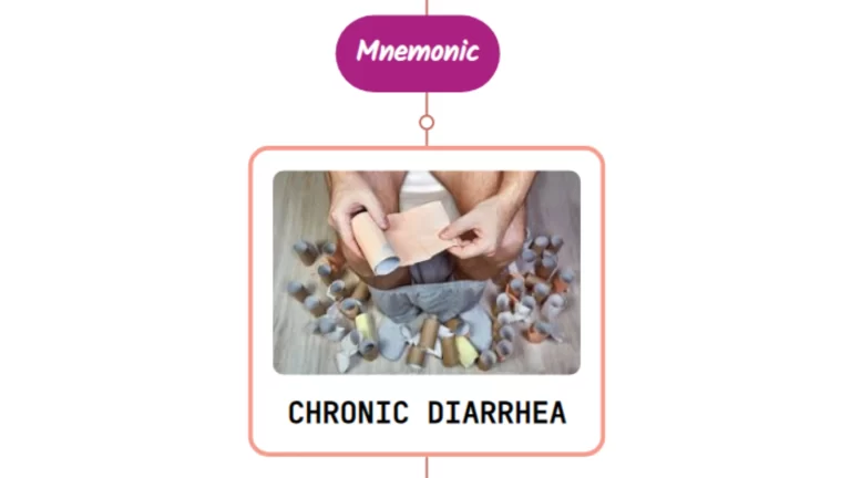 Read more about the article Chronic Diarrhea & Its Causes – Mnemonic