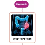 Read more about the article Constipation & Its Causes – Mnemonic