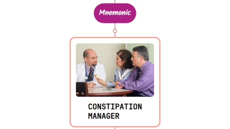 Read more about the article Constipation Management – Mnemonic