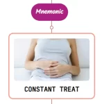 Read more about the article Constipation Treatment – Mnemonic