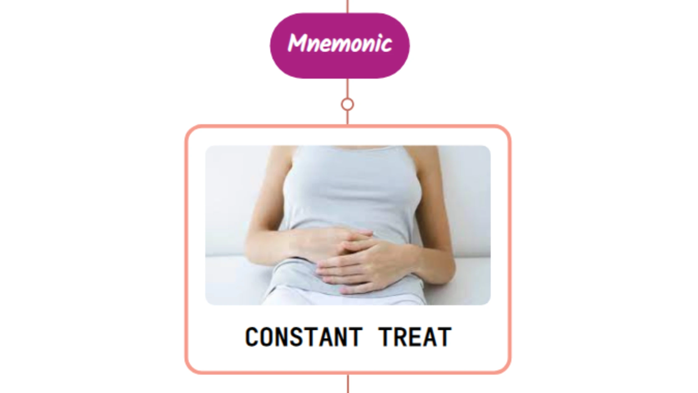 You are currently viewing Constipation Treatment – Mnemonic