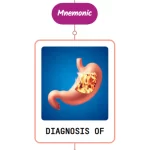 Read more about the article Differential Diagnosis Of Indigestion – Mnemonic