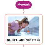 Read more about the article Differential Diagnosis Of Nausea & Vomiting Mnemonic