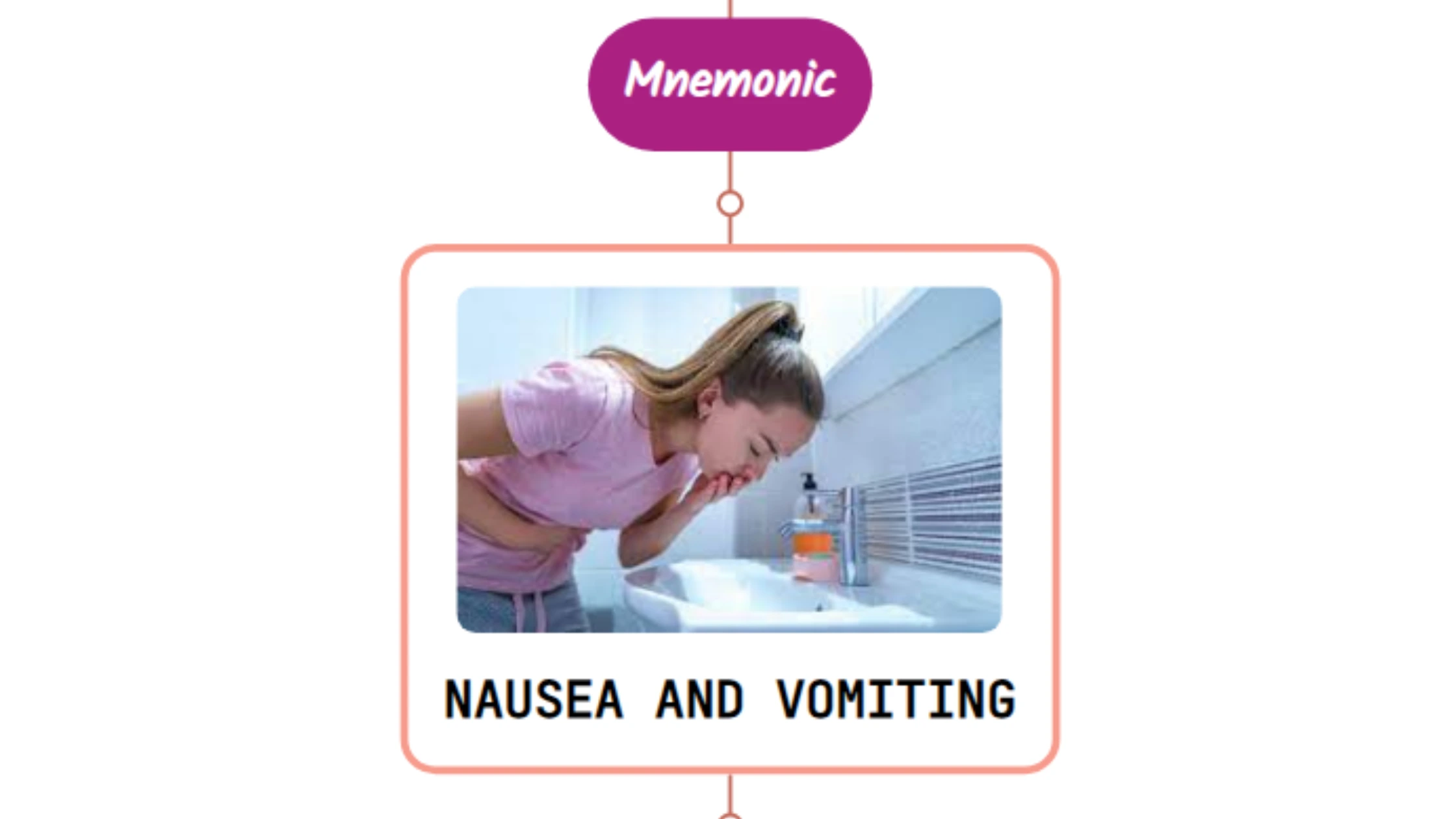 You are currently viewing Differential Diagnosis Of Nausea & Vomiting Mnemonic