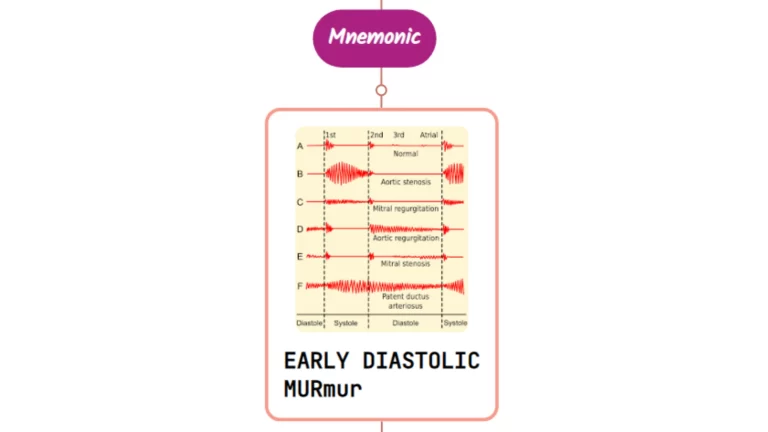 Read more about the article Early Diastolic Murmurs – Mnemonic
