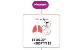 Etiology Of Hemoptysis – Mnemonic