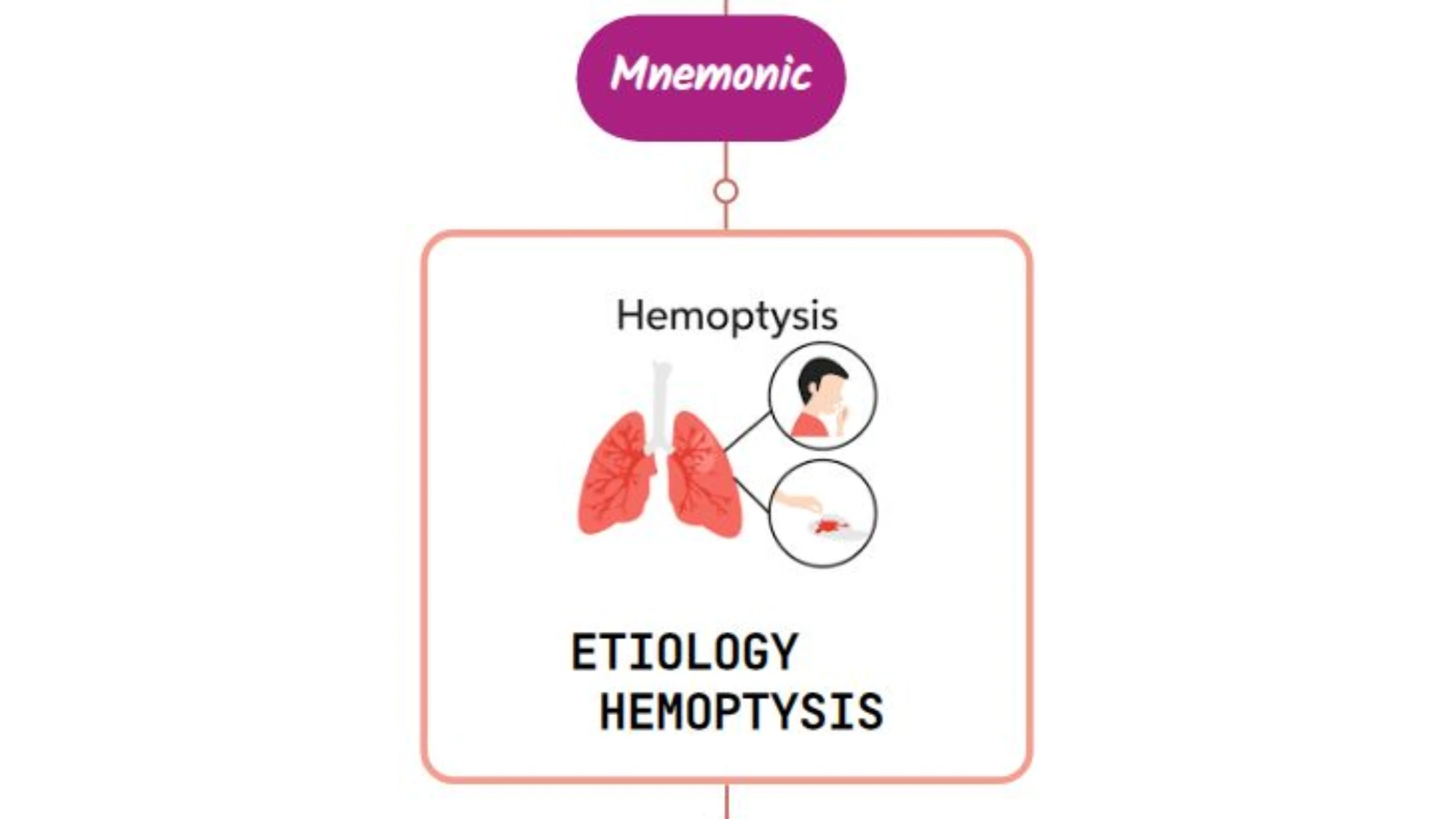 You are currently viewing Etiology Of Hemoptysis – Mnemonic
