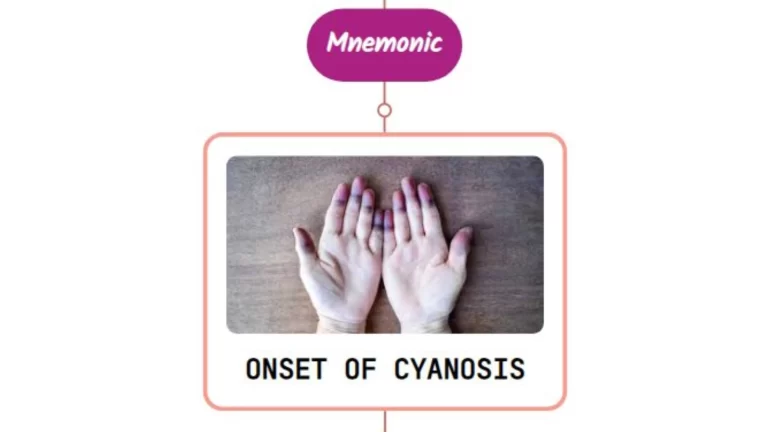 Read more about the article Evaluation Of Cyanosis – Mnemonic