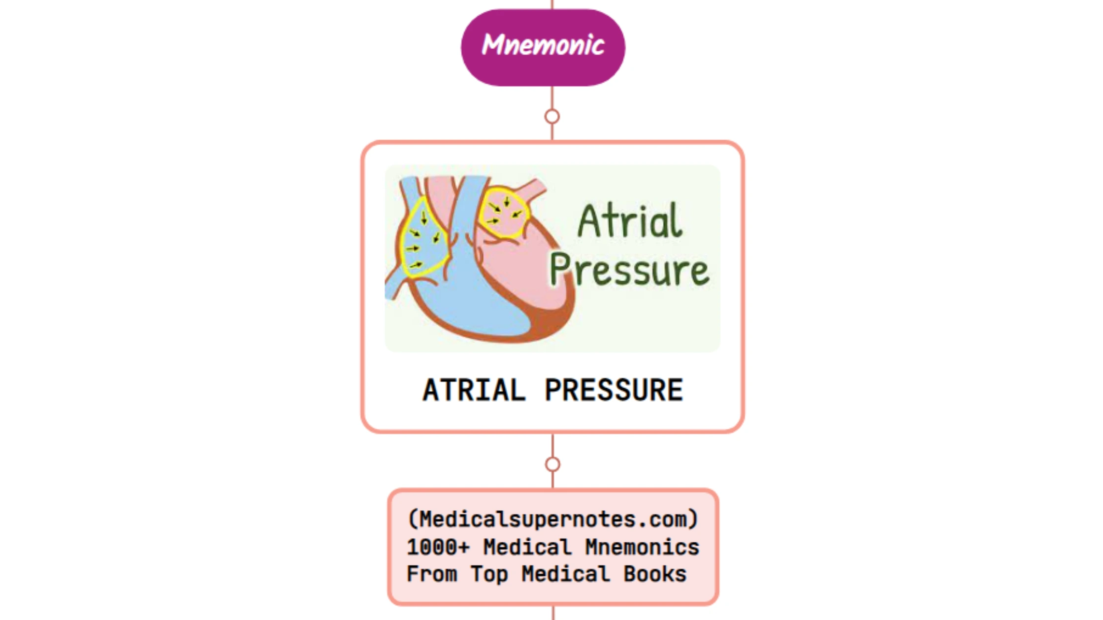 You are currently viewing Holosystolic Murmurs – Mnemonic