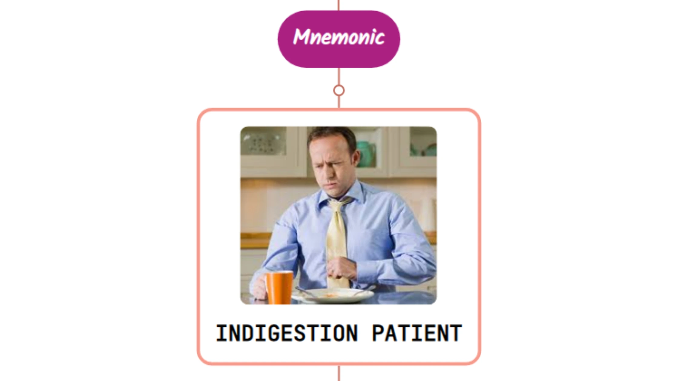 You are currently viewing Indigestion Management – Mnemonic