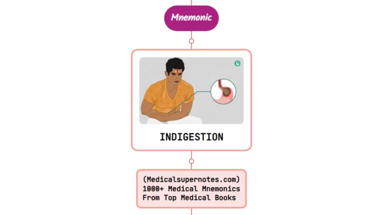 Read more about the article Indigestion Mechanism – Mnemonic