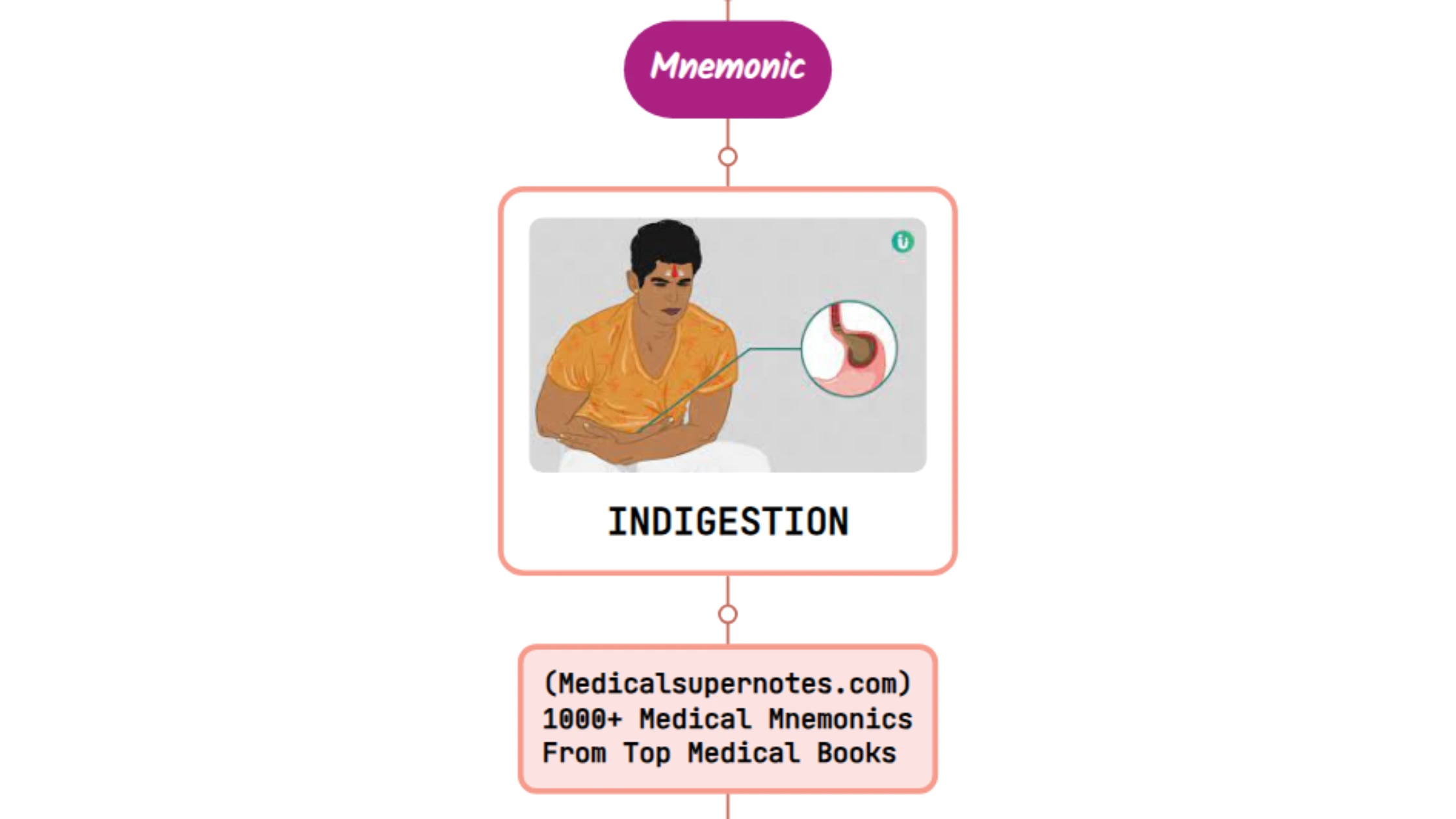 You are currently viewing Indigestion Mechanism – Mnemonic