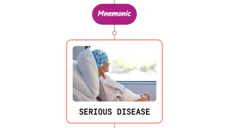 Read more about the article Indigestion Treatment – Mnemonic