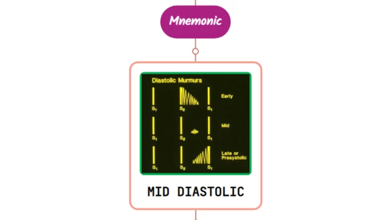 Read more about the article Mid-Diastolic Murmurs – Mnemonic