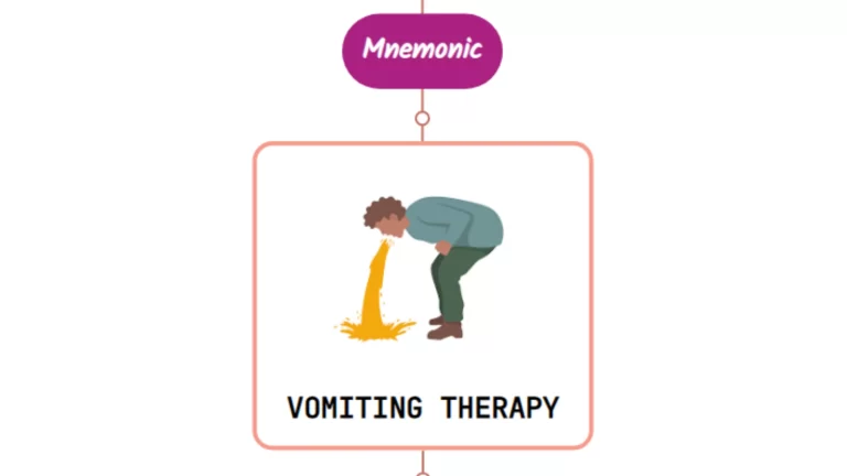 Read more about the article Nausea & Vomiting Treatment – Mnemonic