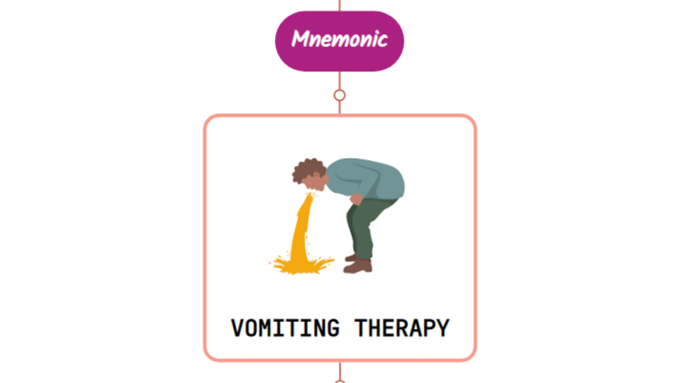 You are currently viewing Nausea & Vomiting Treatment – Mnemonic