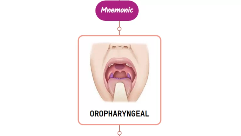 Read more about the article Oropharyngeal Dysphagia Mnemonic