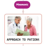 Read more about the article Palpitations Including Approach To A Patient Mnemonic