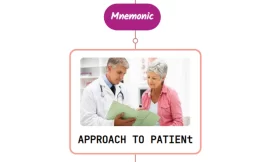 Palpitations Including Approach To A Patient Mnemonic