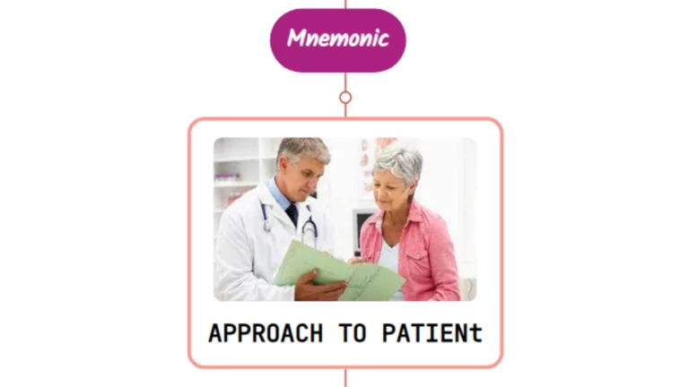 Read more about the article Palpitations Including Approach To A Patient Mnemonic
