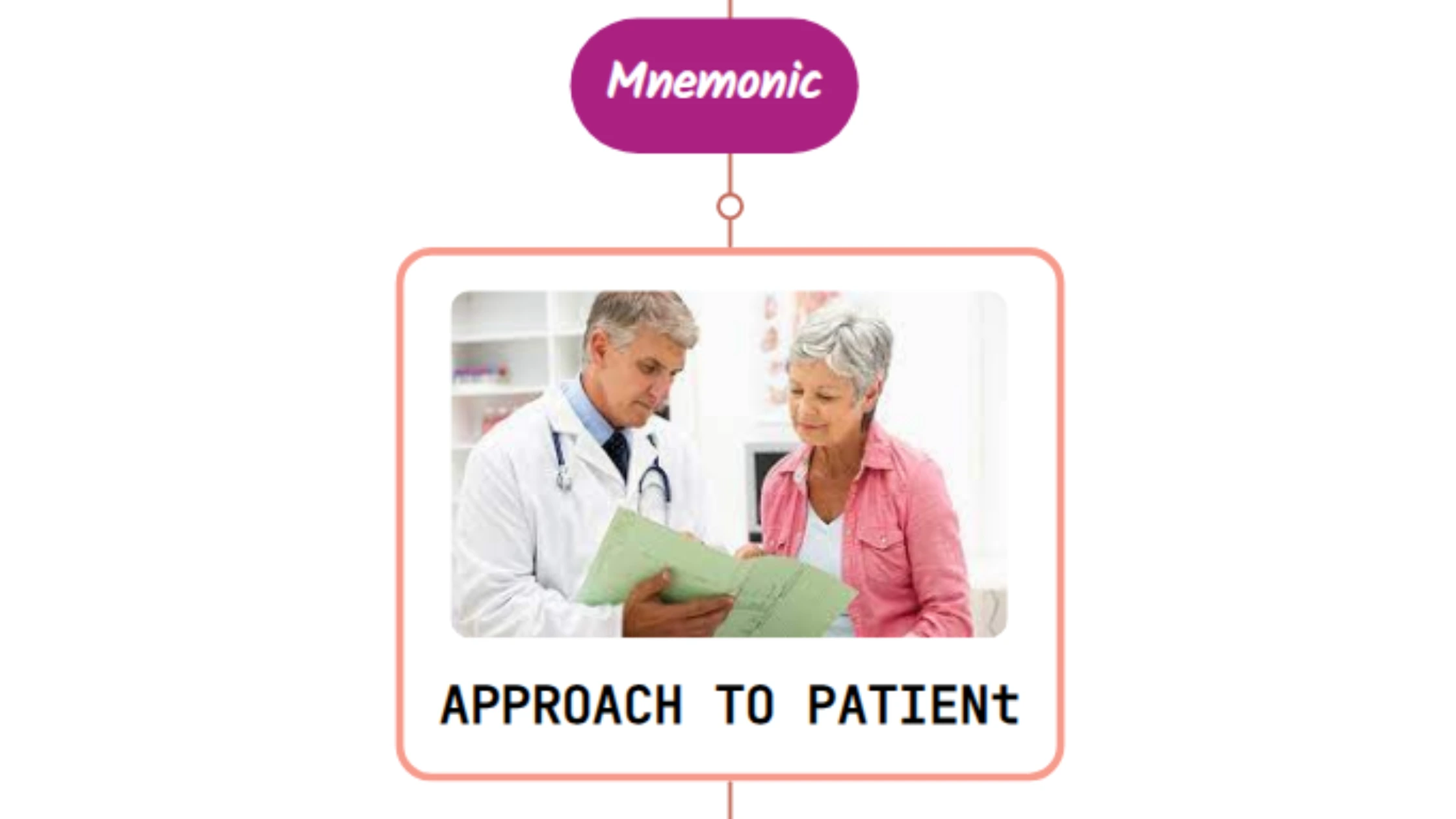 You are currently viewing Palpitations Including Approach To A Patient Mnemonic