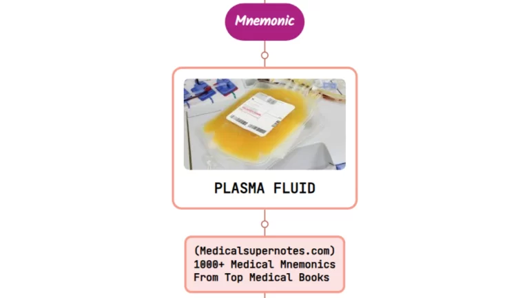 Read more about the article Plasma And Interstitial Fluid Exchange- Mnemonic