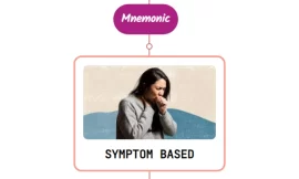 Symptom Based Treatment Of Cough – Mnemonic