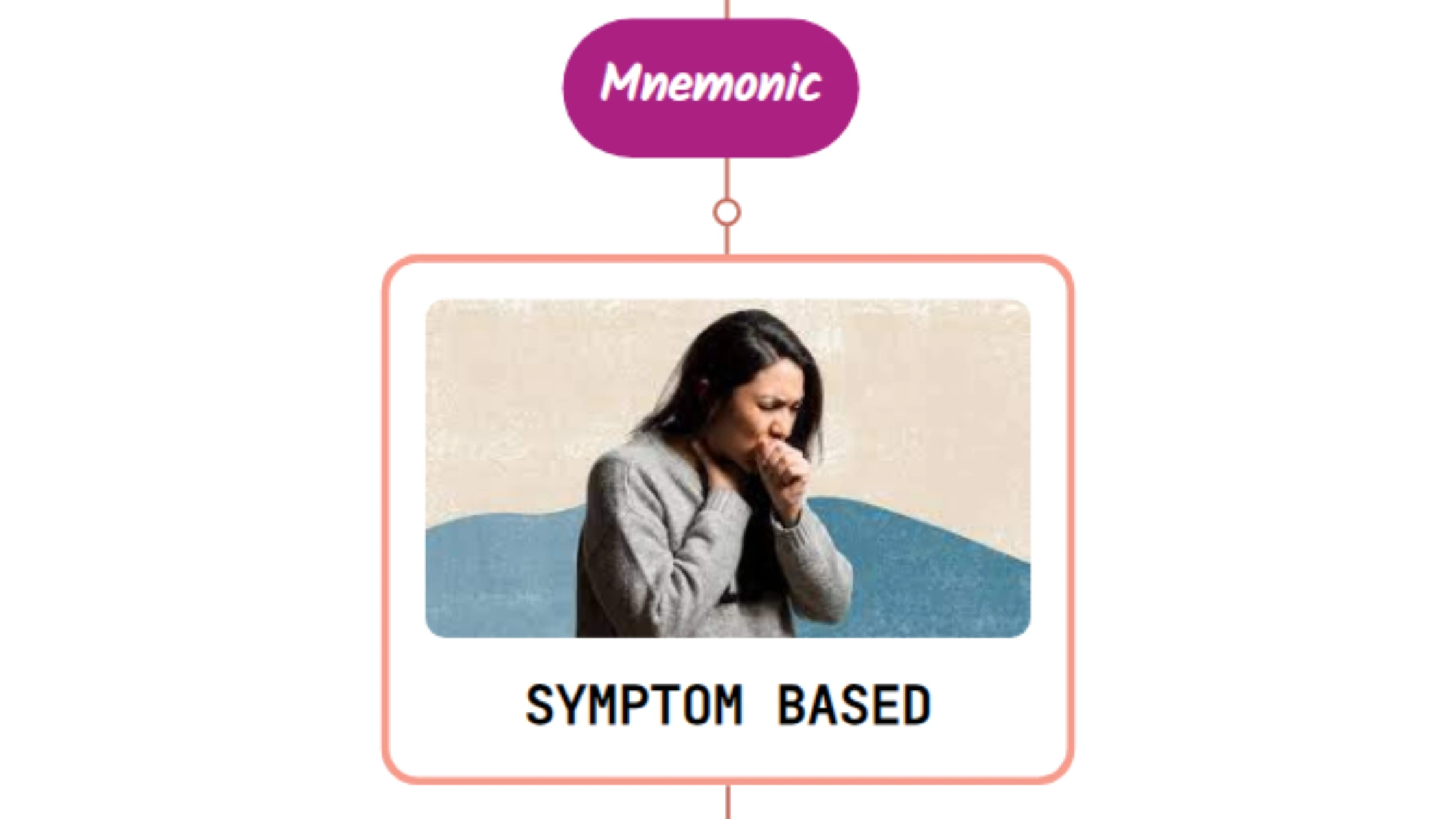 You are currently viewing Symptom Based Treatment Of Cough – Mnemonic