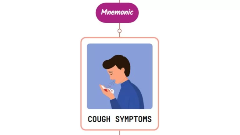 Read more about the article Symptomatic Cough – Mnemonic