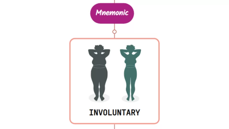 Read more about the article Unintentional Weight Loss Physiology – Mnemonic