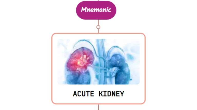 Read more about the article Drugs Causing Acute Kidney Injury⚡Mnemonic⚡