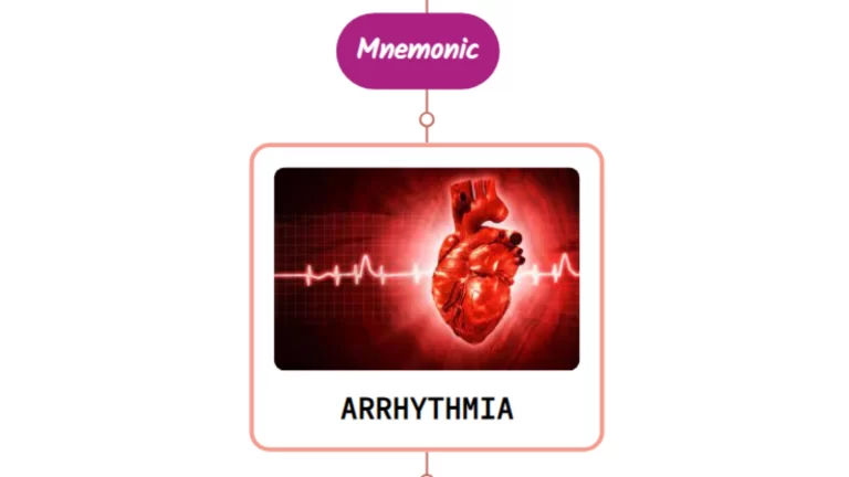 Read more about the article Drugs Causing Arrhythmia ⚡Mnemonic⚡