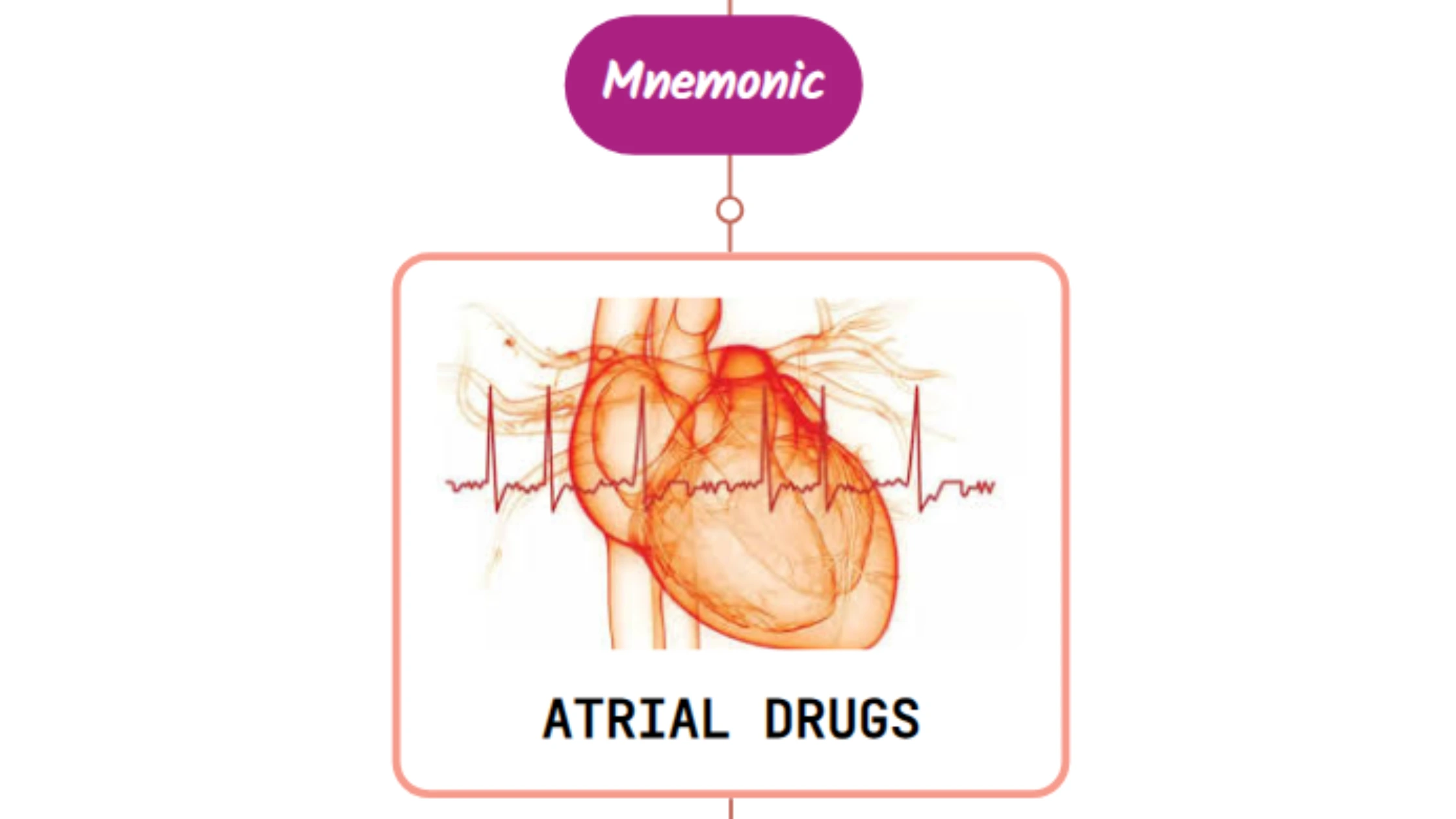 You are currently viewing Drugs Causing Atrial Fibrillation ⚡Mnemonic⚡