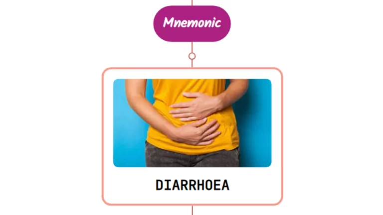 Read more about the article Drugs Causing Diarrhoea ⚡Mnemonic⚡