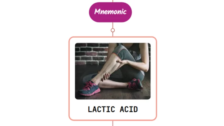 Read more about the article Drugs Causing Lactic Acidosis⚡Mnemonic⚡