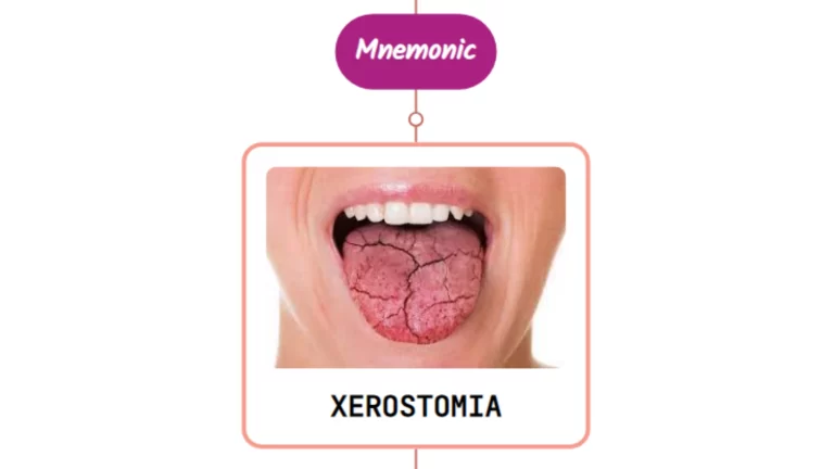 Read more about the article Drugs Causing Xerostomia ⚡Mnemonic⚡