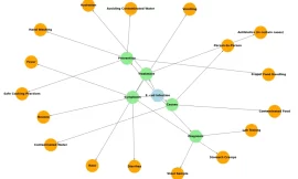 E.Coli Infection Mindmap/Concept Map [100% Memory Boster]